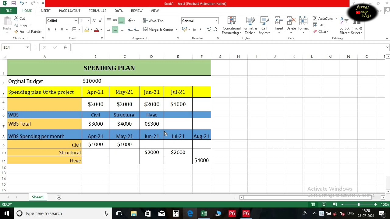 Budget log+Spending plan+Spending plan tally+Benefit plan in Primavera P6.
