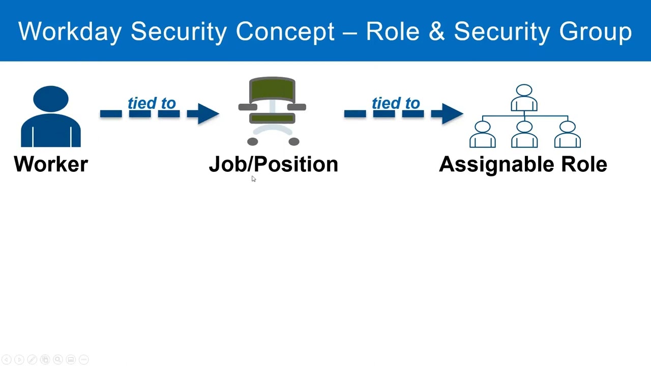 Functional Areas In Workday HCM