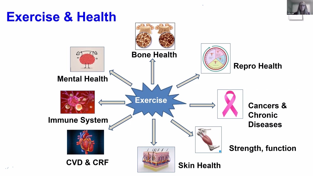 Exercise IS Medicine: A broad-spectrum prescription for all