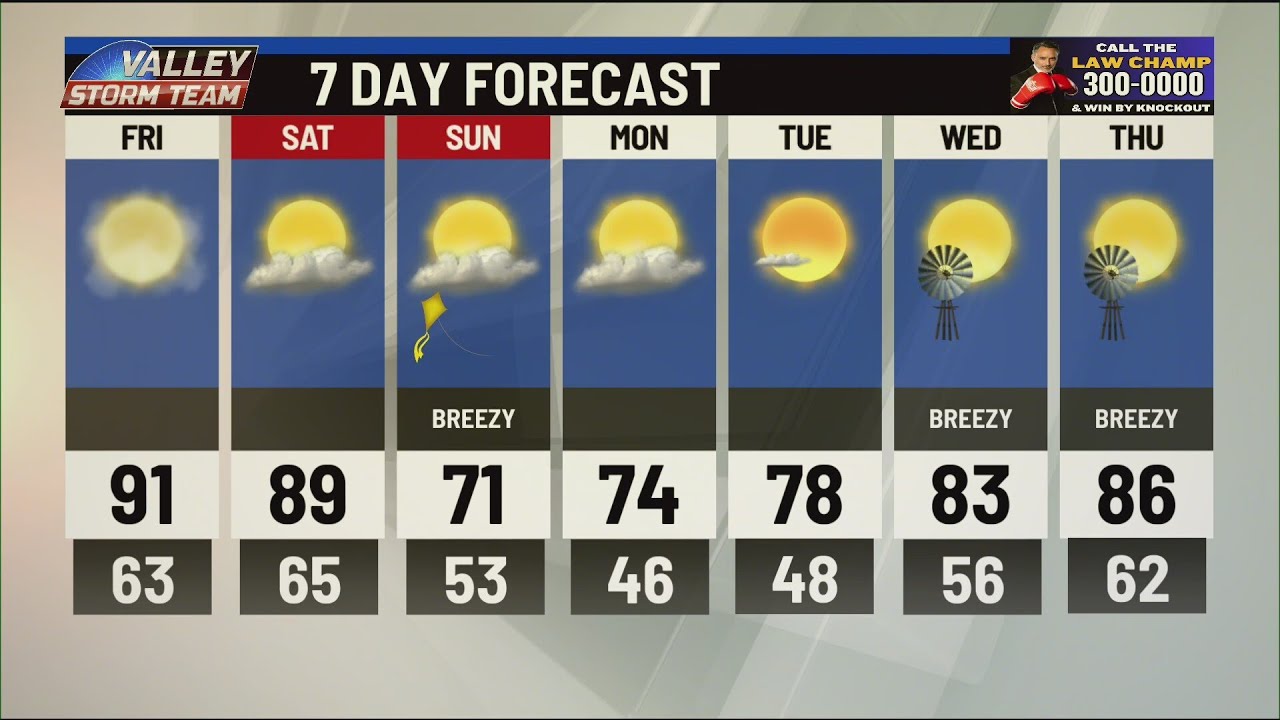 Breezy days expected