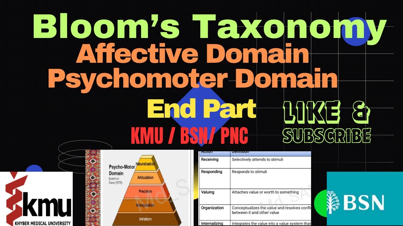 Bloom's Taxonomy / BSN /KMU / Affective & Psychomoter Domain/ End part: Simple Explanation