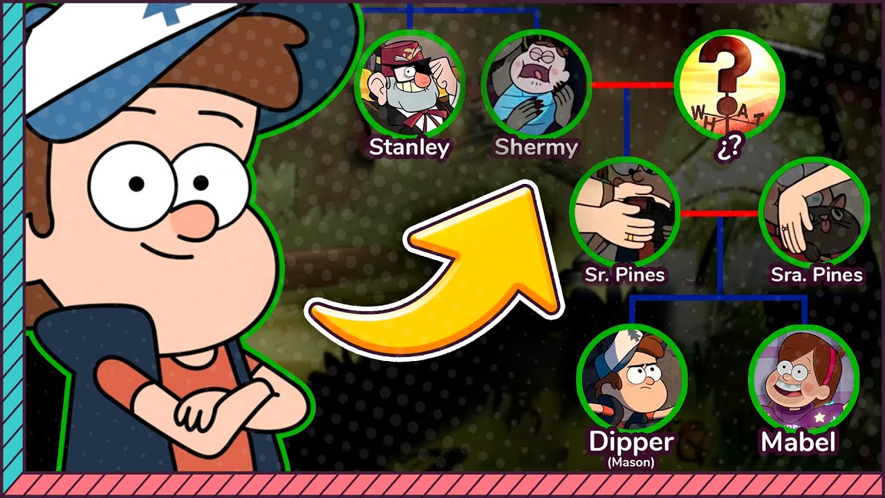 El ÁRBOL GENEALÓGICO de los PINES | GRAVITY FALLS