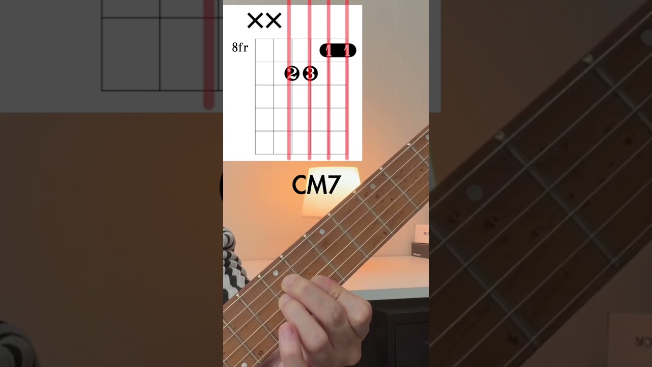 guitar CM7 chord & C7 chord 8fret