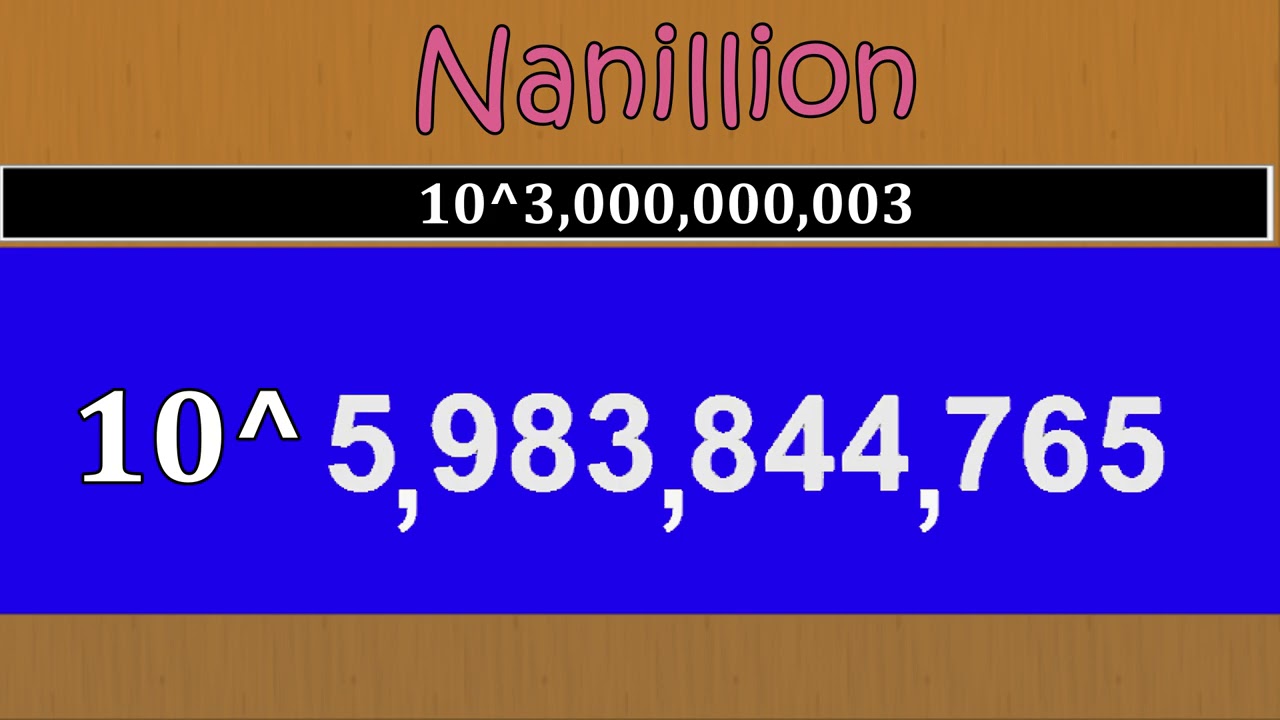 Micrillion To Mecillion (10^3 Decillion + 3) - Part 4