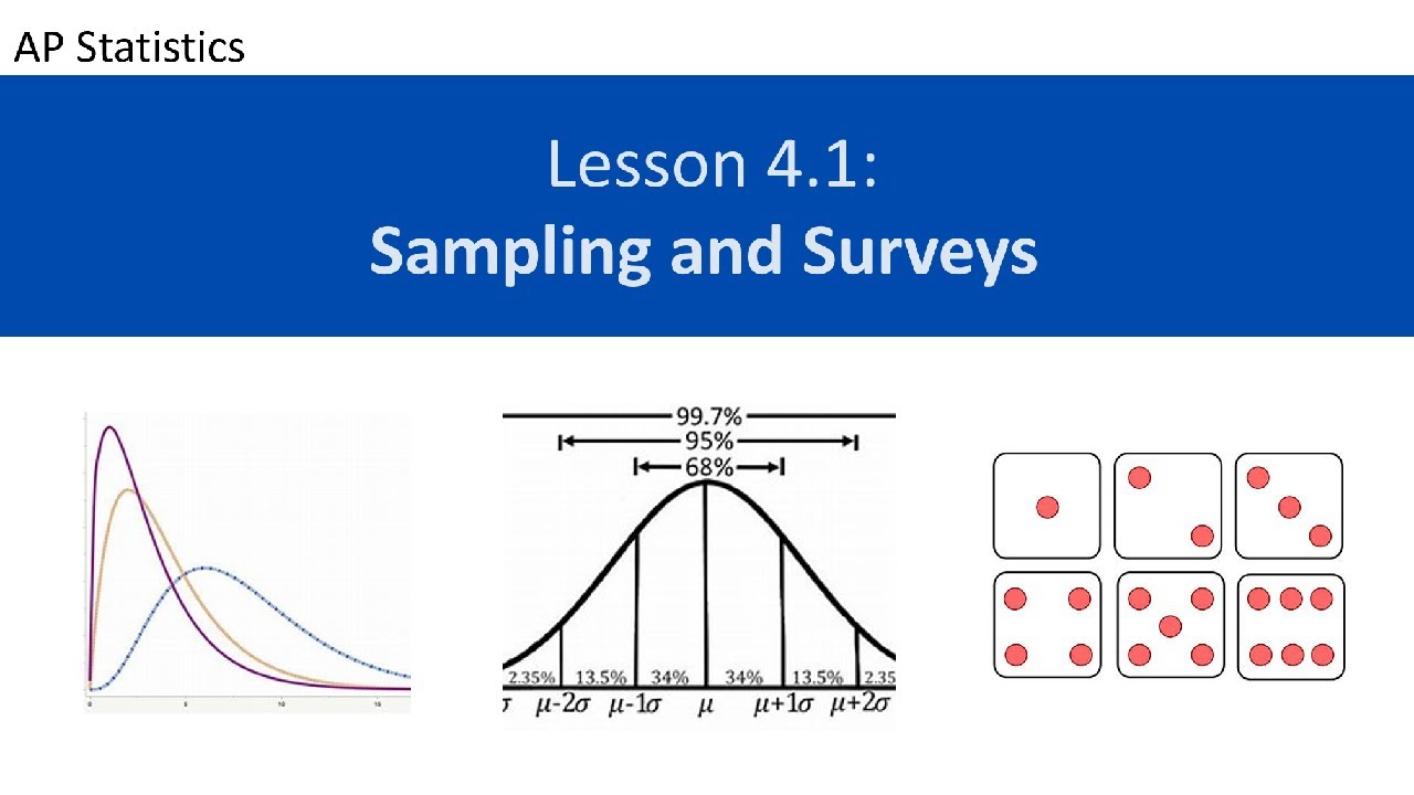 AP Statistics Lesson 4.1: Sampling and Surveys