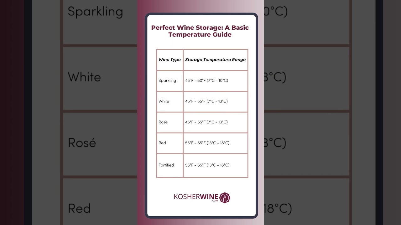 Pro Tips: Mastering Proper Temperatures for Wine Storage Today!