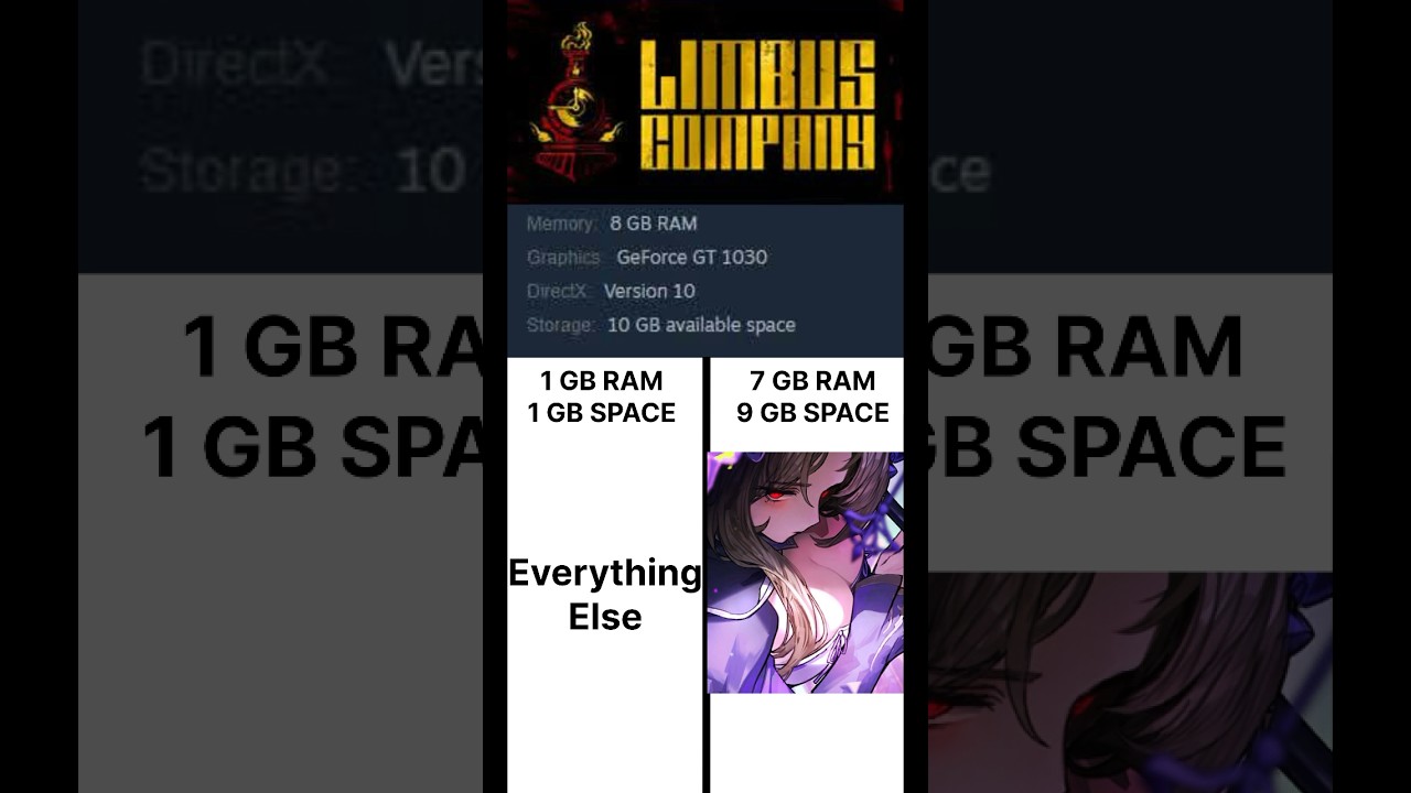 Why Limbus Company is So Heavy #projectmoon #limbuscompany