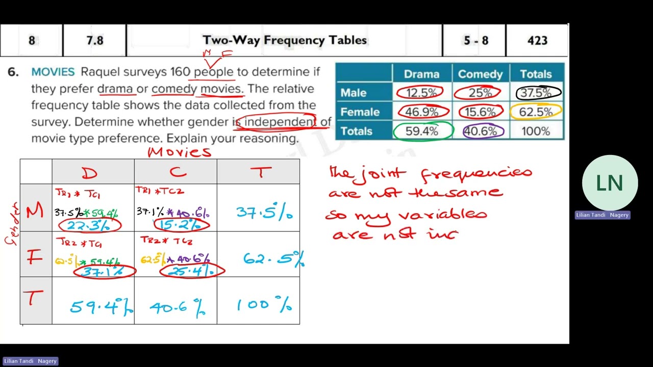PART 4   EOT 10 ADV TERM 2 UM AL EMARAT 20250310 041339 Meeting Recording