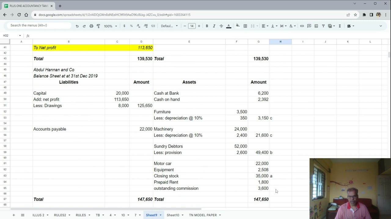 Final Accounts. #bcomaccounting #finalaccounts
