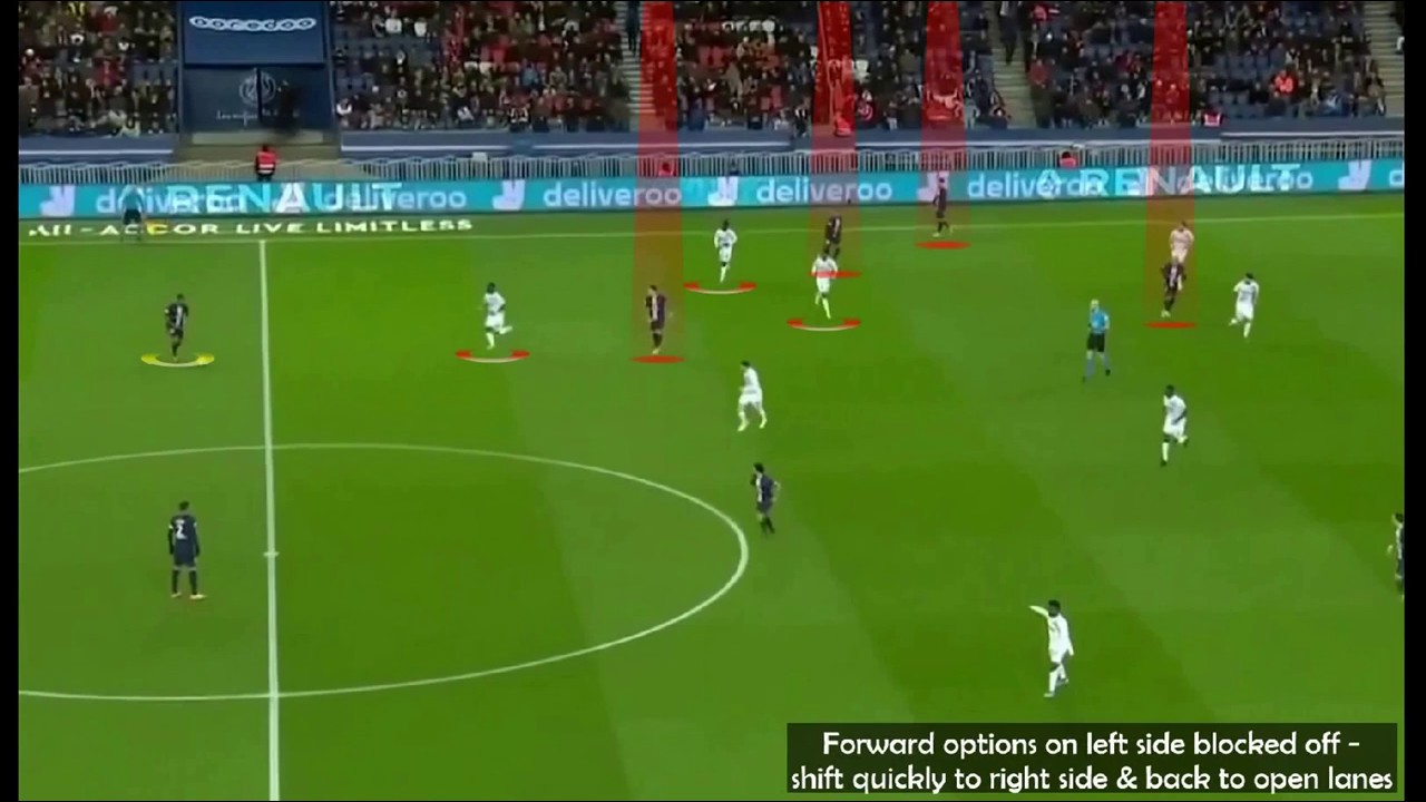 Horizontal Circulation To Open Forward Passing Lanes