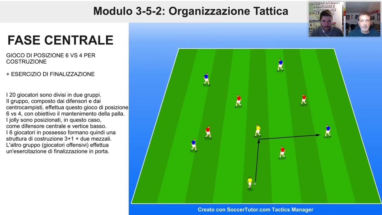 3-5-2:  LA DIDATTICA