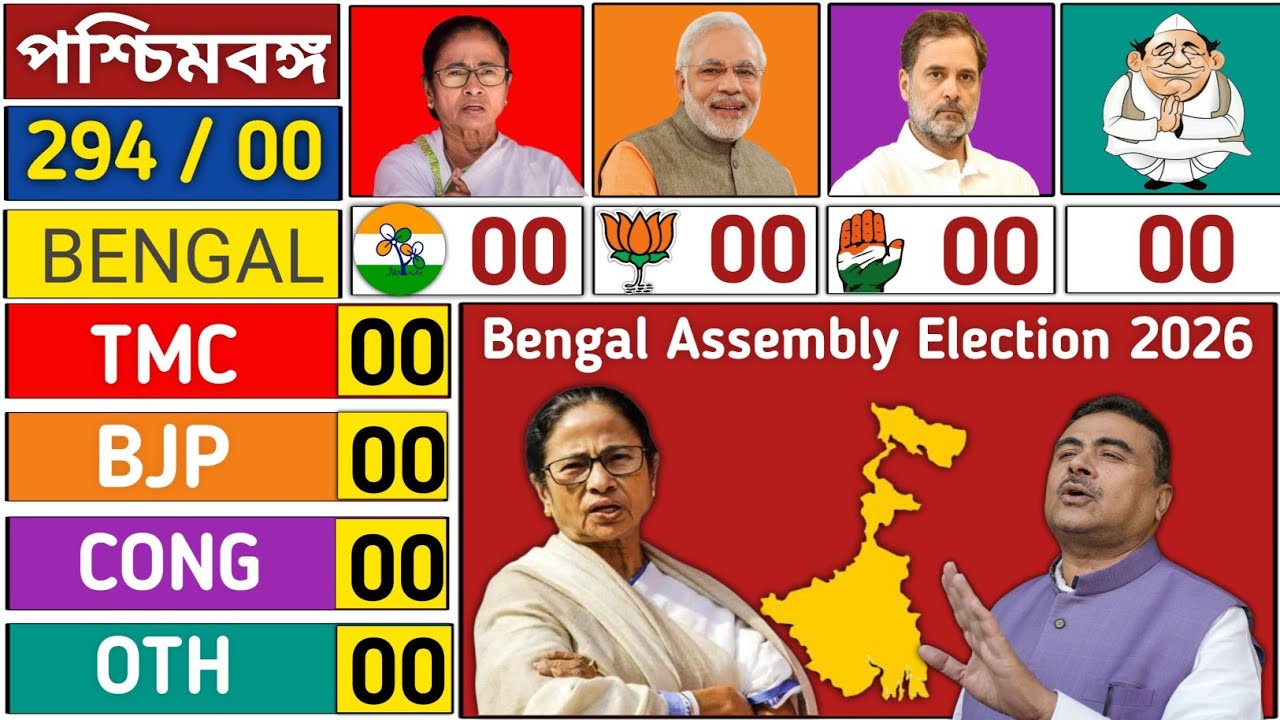 Bengal Election Opinion Poll 2026 Mamta vs Suvendu Adhikari 