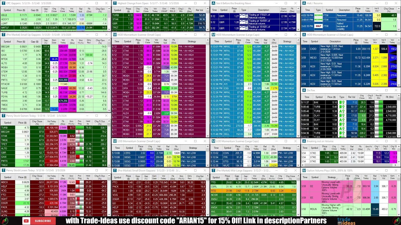 LIVE: Penny Stocks Small Cap Scanner (Trade-Ideas)