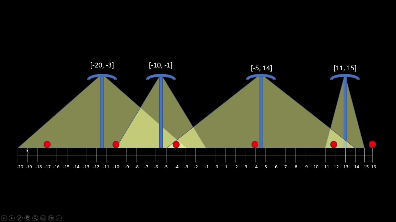 Lamps/Streetlights CodeSignal Coding Question - Sweep Line Algorithm