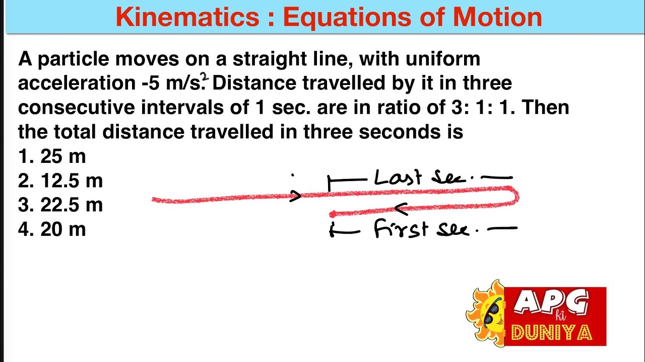A particle moves on a straight line, with uniform acceleration -5 m/s. Distance travelled by it in t