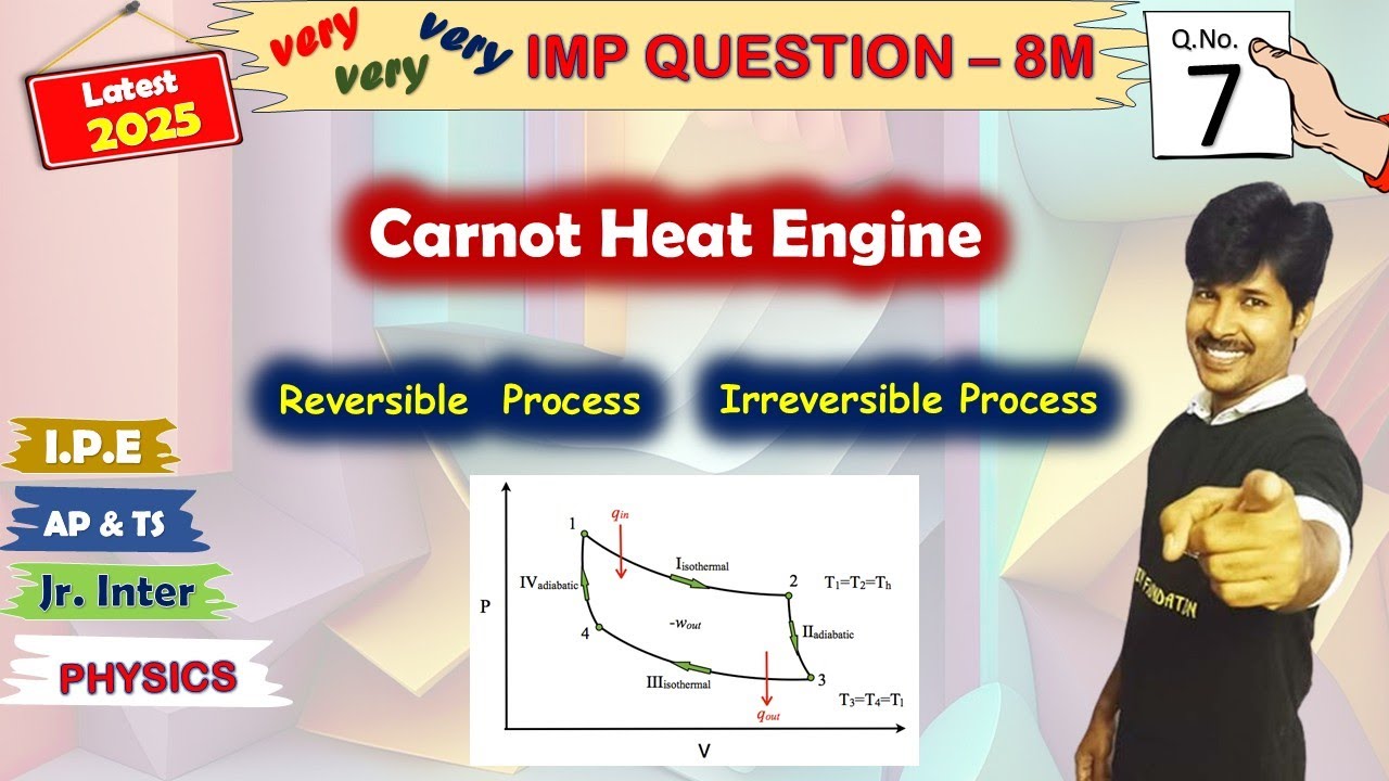 07-jr.physics- 8marks - Carnot Heat Engine