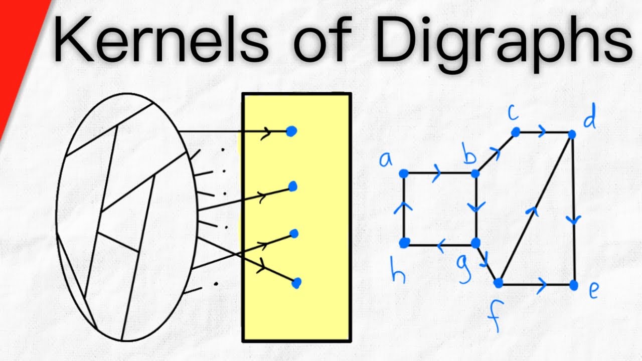Kernels of Directed Graphs | Graph Theory