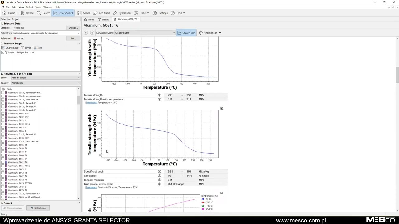 Eco design thanks to Ansys Granta Selector