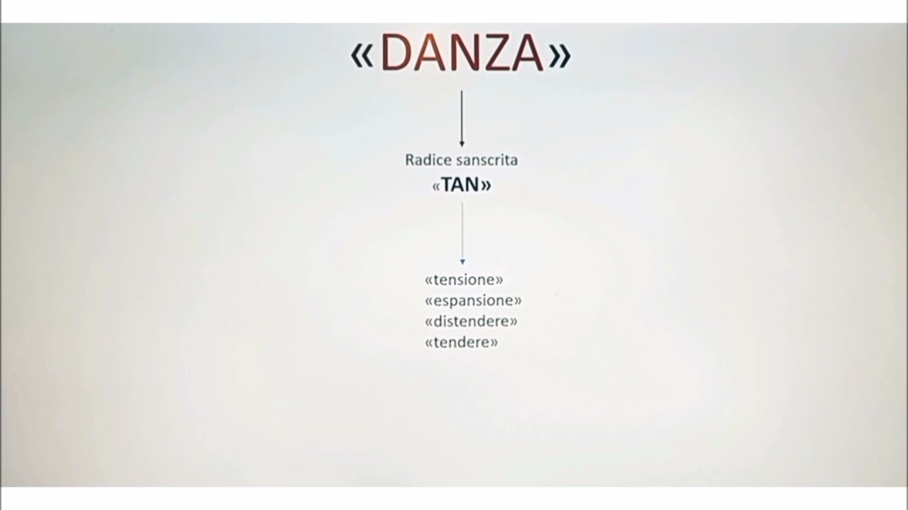 Storia della Danza, Lez 1 ● 1) 