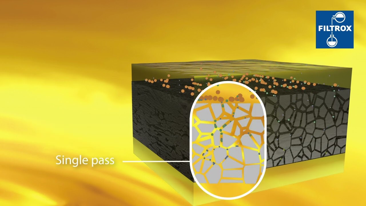 Frying Oil Filtration with SuperSorb