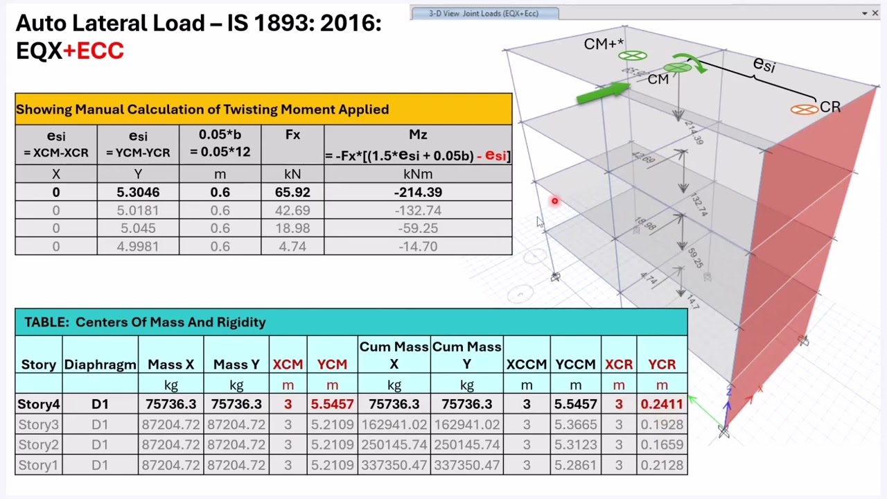 Webinar 002- Modeling for Torsion in ETABS