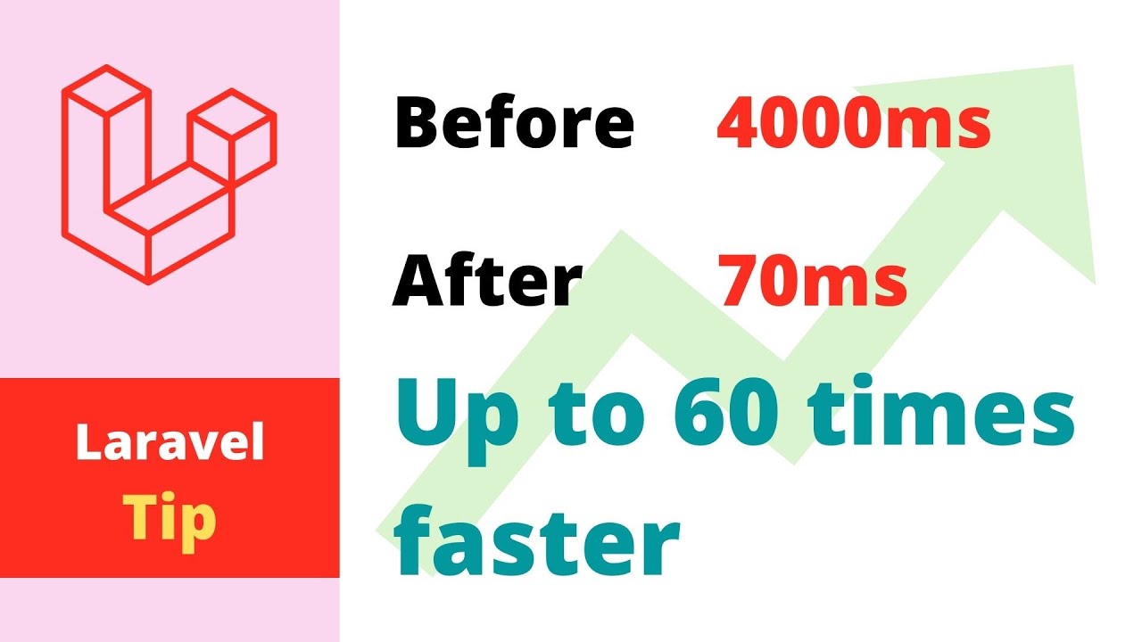 Drastically Improve Query Time From 4 seconds to 70 milliseconds (50 - 60 times faster)