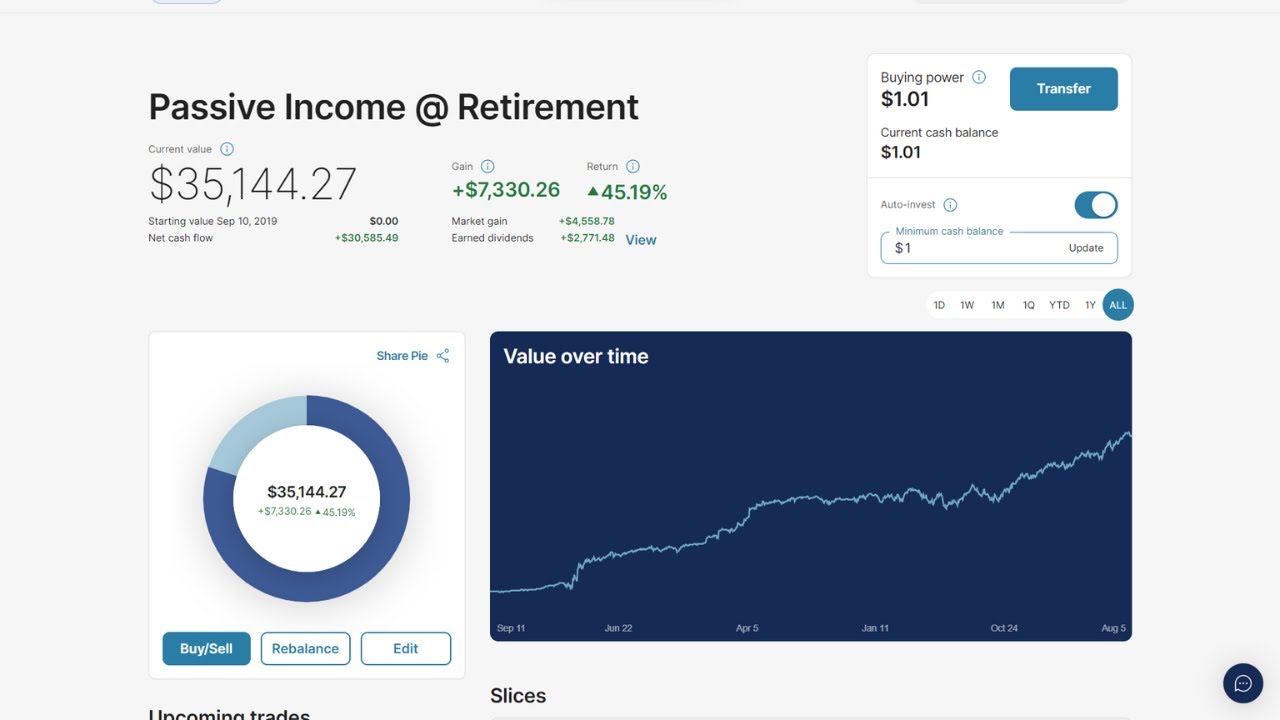 Here's Why I'm Buying SCHY And SCHD in ROTH IRA