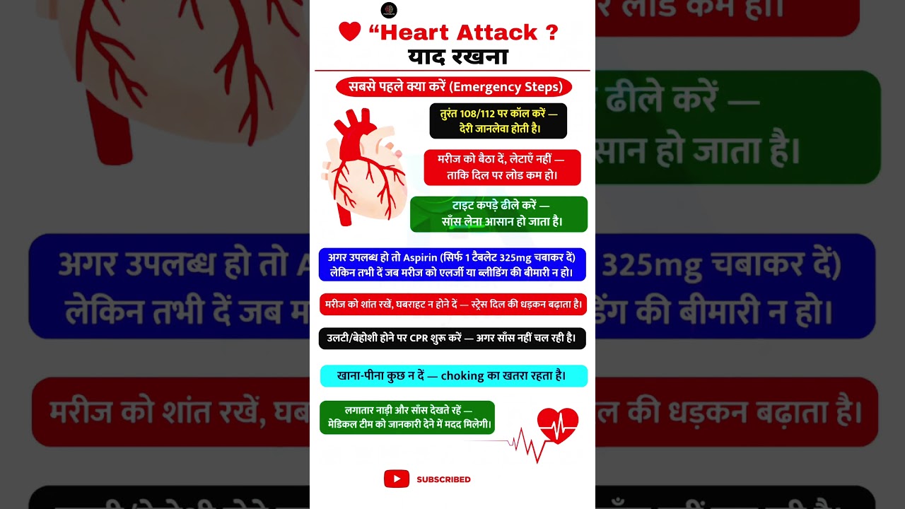 Heart Attack Emergency Steps | दिल का दौरा पड़ने पर तुरंत क्या करें? 🚨 