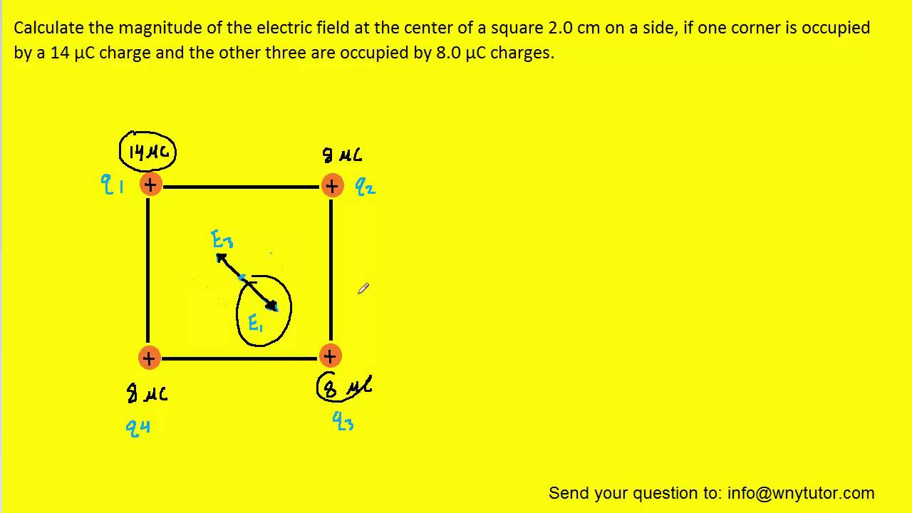calculate the magnitude of the electric field at the center of a square