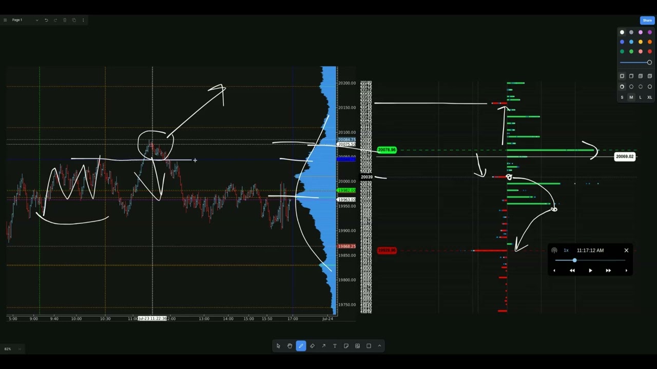 NQ Fade using Gex Profile (7/23)