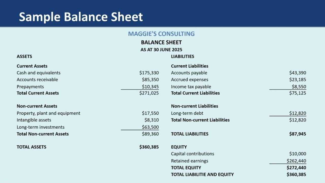 How to Read a Balance Sheet