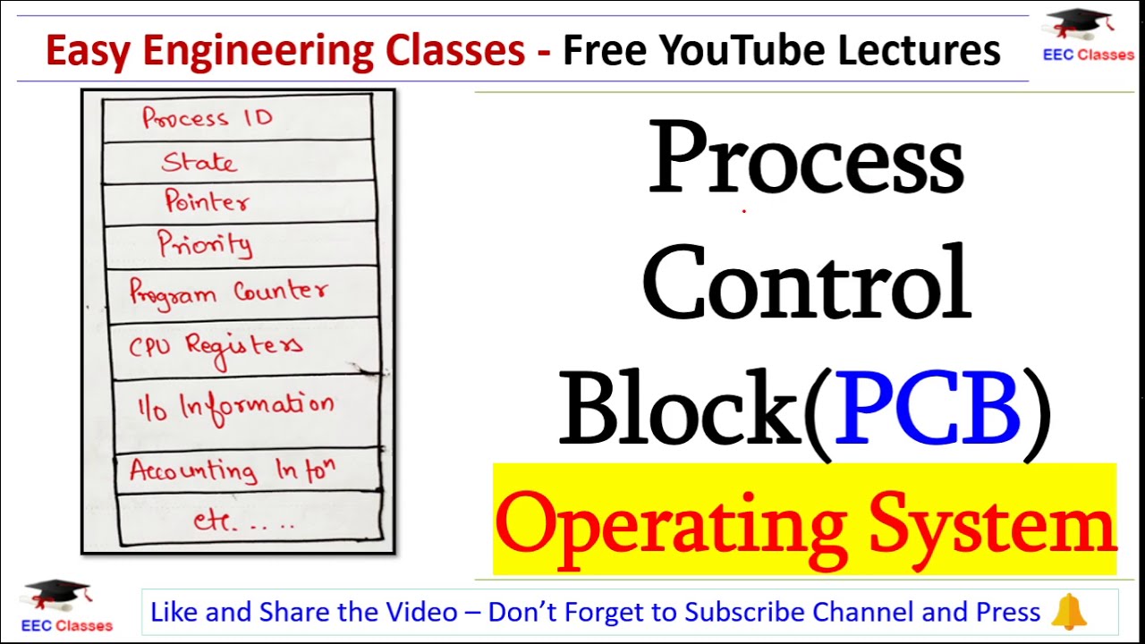 Operating System Important Topics | Process Control Block(PCB) Explanation in Hindi