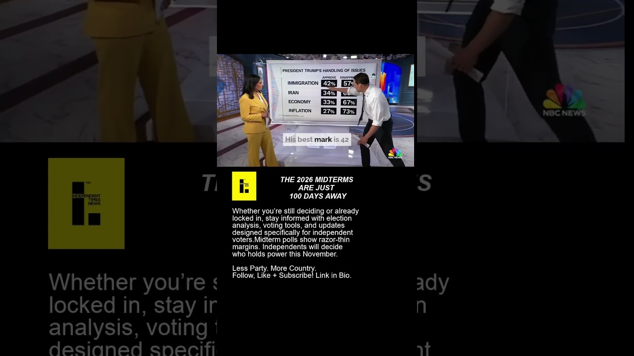 100 Days Until 2026 Midterms