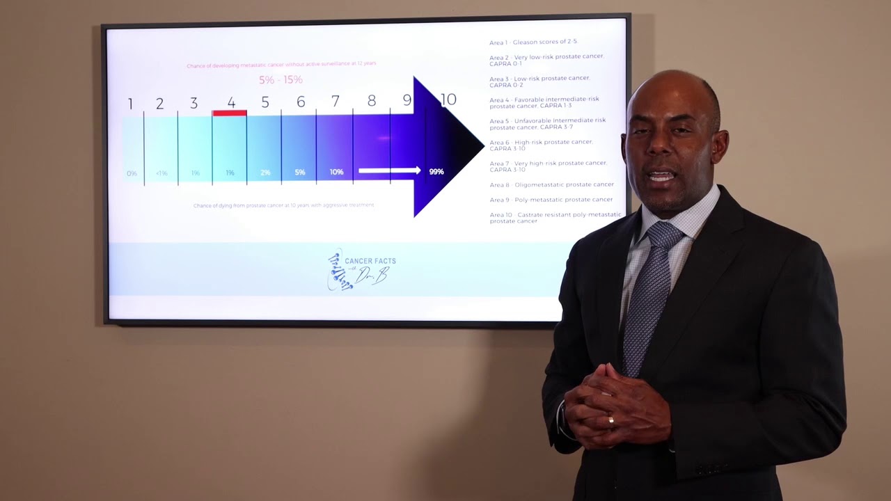 Clinically Significant Prostate Cancer