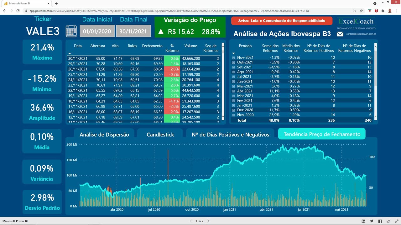 An&aacute;lise de A&ccedil;&otilde;es IBOVESPA B3 no Power BI