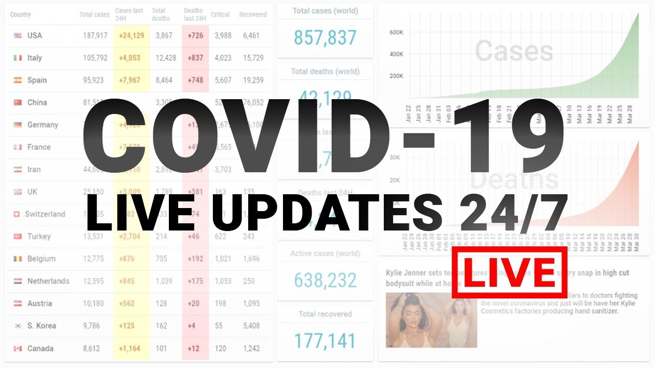 [LIVE 24/7] COVID-19 Coronavirus Deaths, Cases and Recoveries