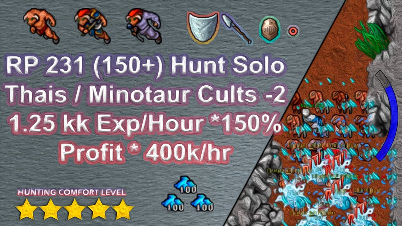 Tibia Royal Paladin 231 (150+) Solo Hunt/Thais/Minotaur Cults -2 1.25kk/hrExp/Hour150%Profit 400k/hr