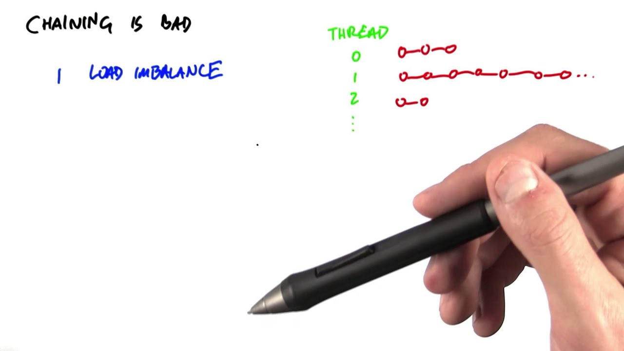 Chaining Is Bad - Intro to Parallel Programming