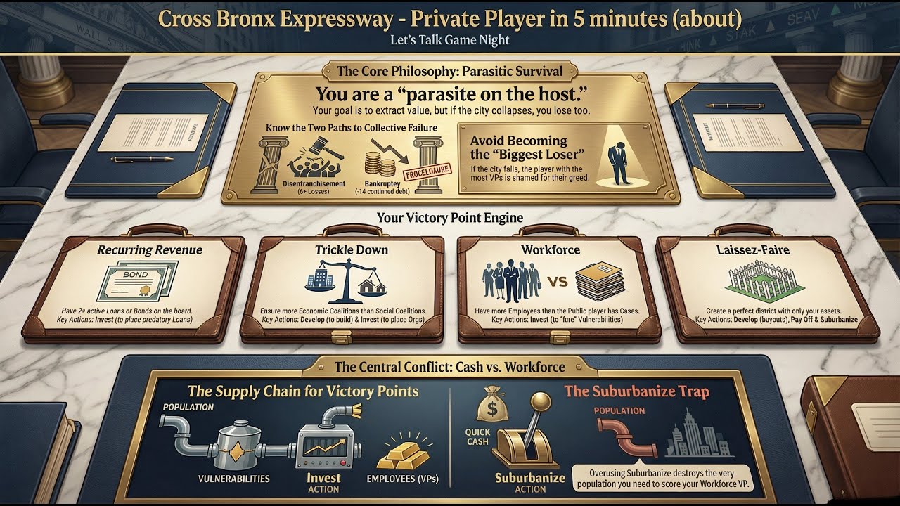 Cross Bronx Expressway - The Extraction Machine - Руководство для частного игрока за 5 минут