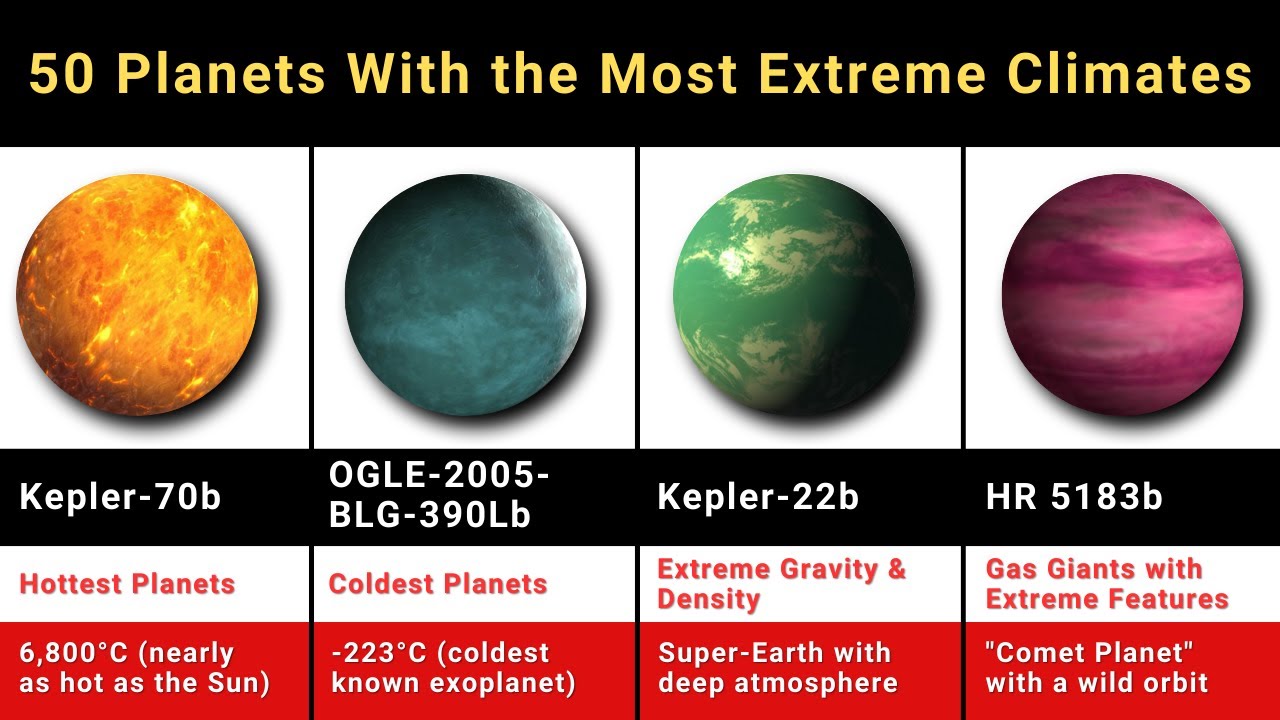 50 Planets With the Most Extreme Climates | Timeline Trek 50