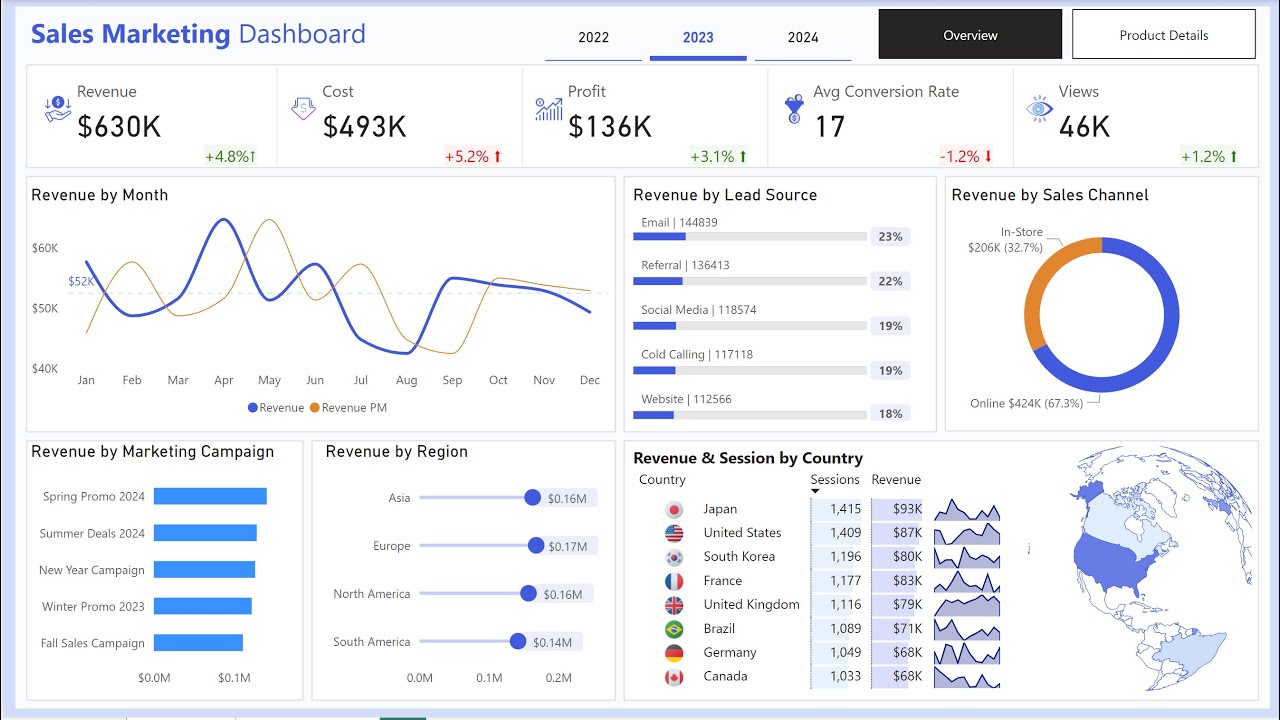 🚀 Build a Dynamic Power BI Dashboard Using Sales Data 📊