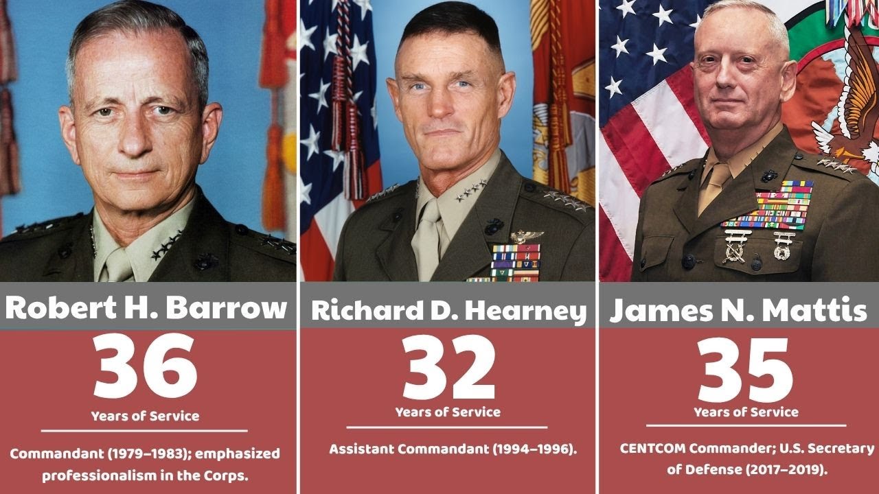 The 60 Four-Star Generals of the United States Marine Corps