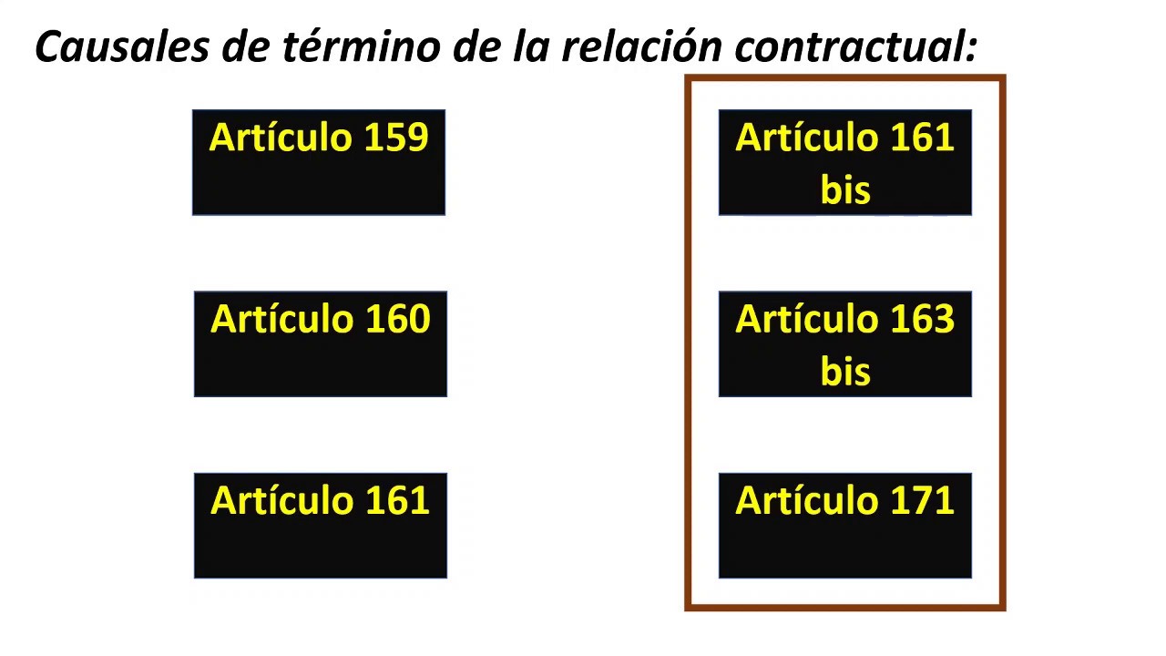018 - Finiquitos - Causales de Término de Contrato (Artículo 161 bis, 163 bis y 171)
