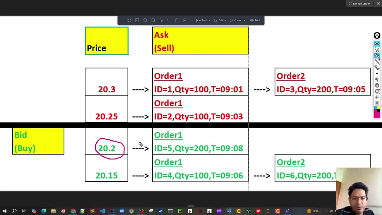 76 - Add a new order to Order Book