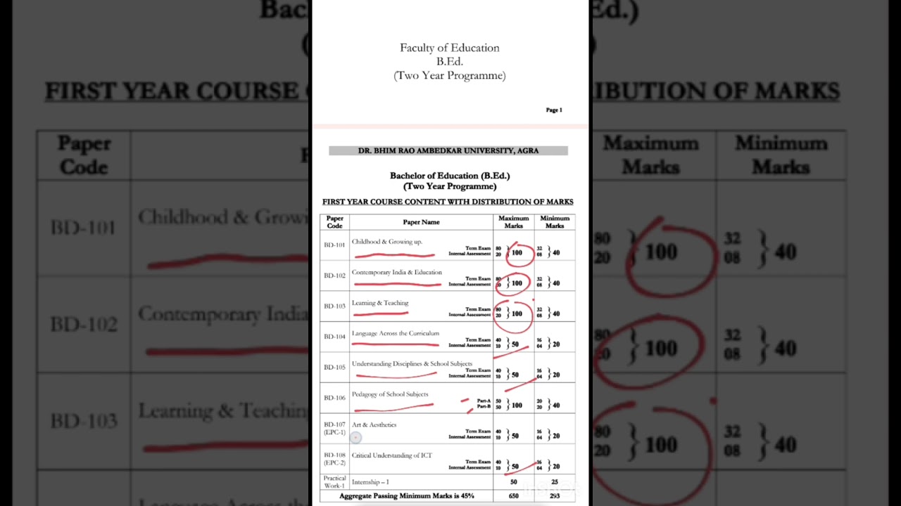 B.Ed 1st Year Syllabus | Agra University | Complete Details