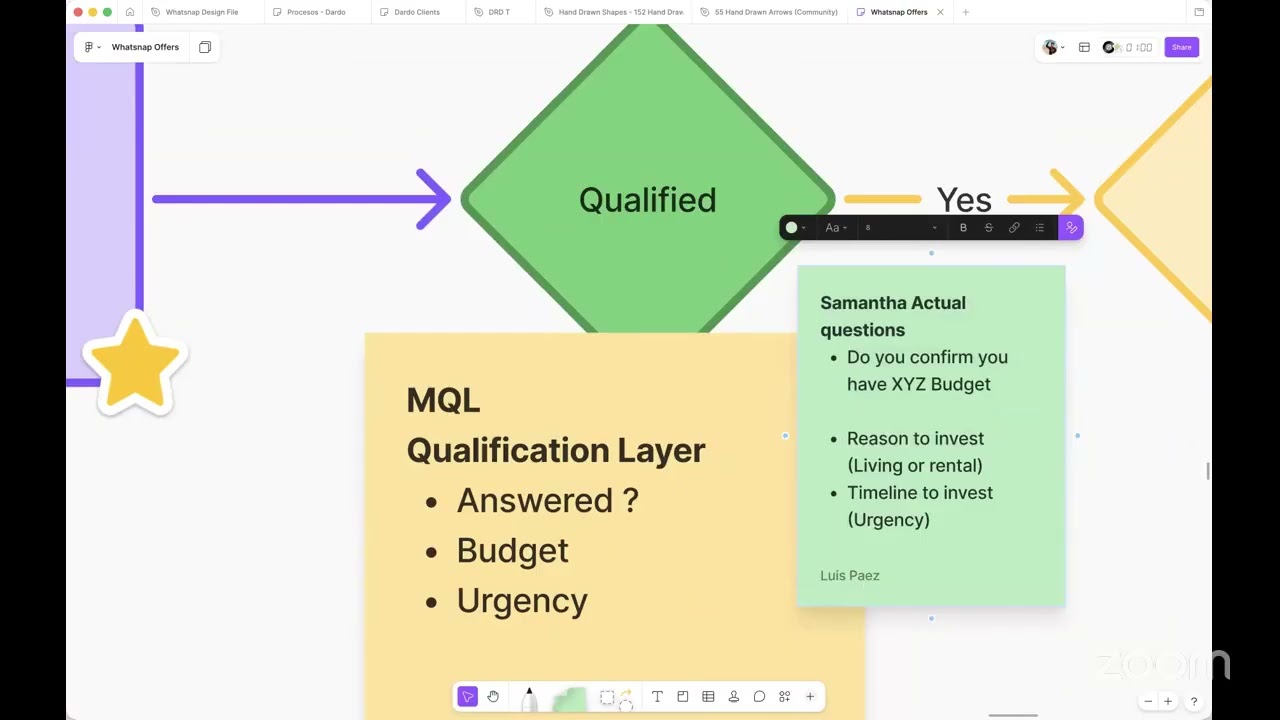 Stop Optimizing for Form Submissions | Meta Ads Audit (Real Client)