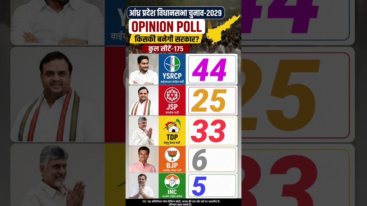 ⚡ 175 Seats Ka Mega Survey | AP Election 2029 📊#Election2029 #SeatPrediction #Trending