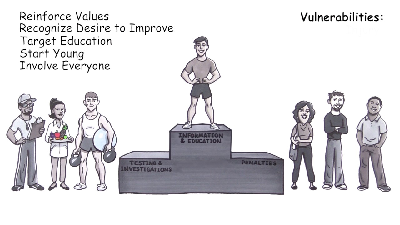 WADA - Anti-Doping Social Science Research