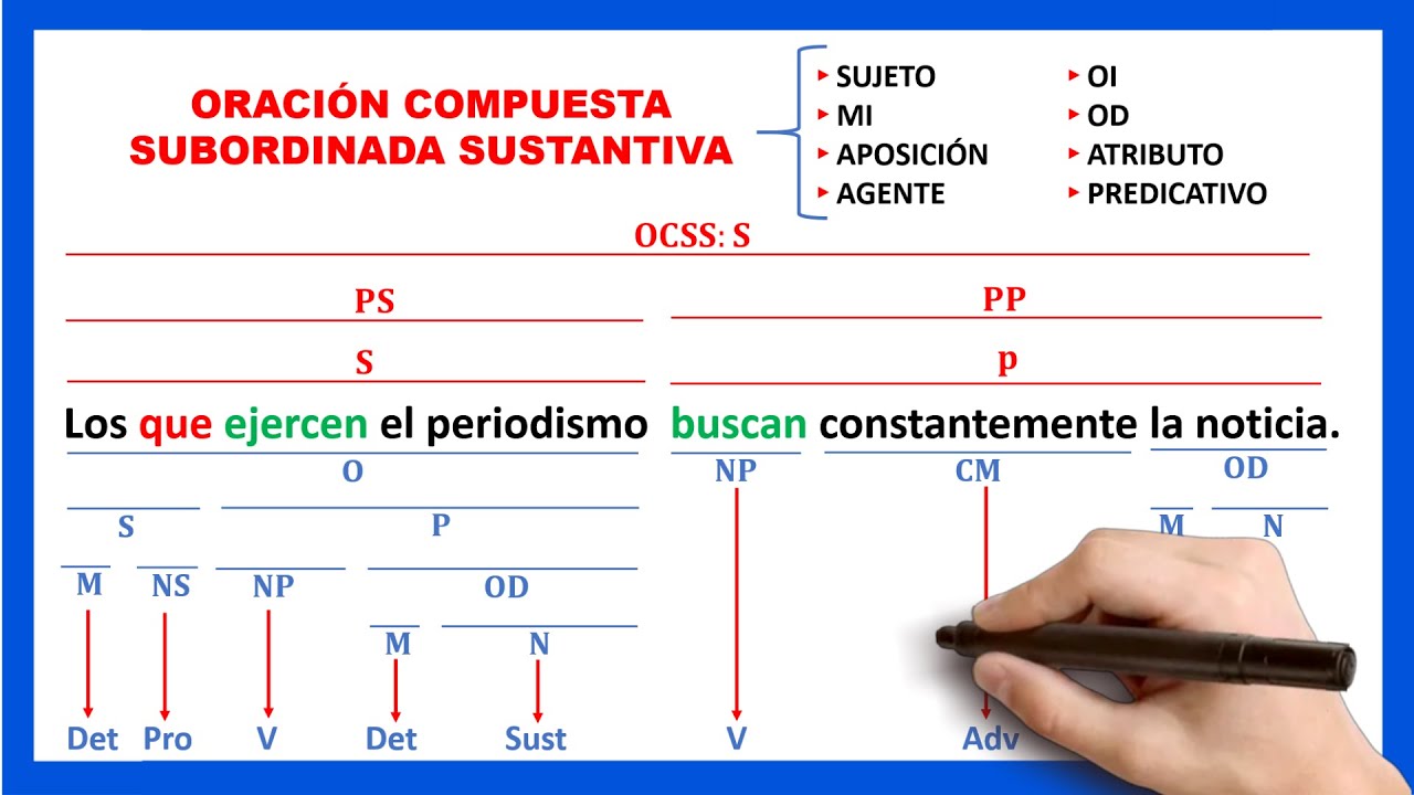 Qué es una Oración Sustantiva | Ejemplo de oraciones subordinadas sustantivas