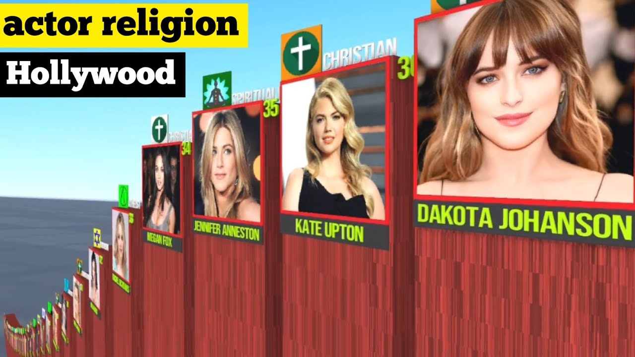Religion Of Famous Hollywood Actress | Hollywood Celebrities Religion.